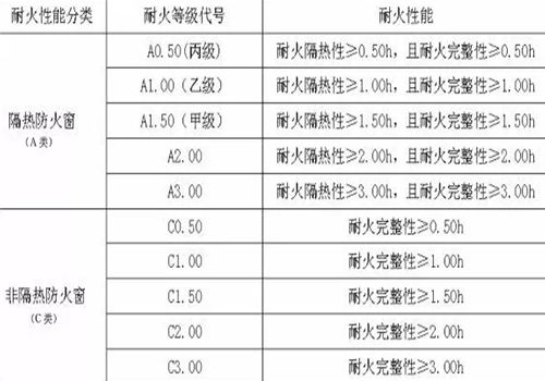 防火玻璃